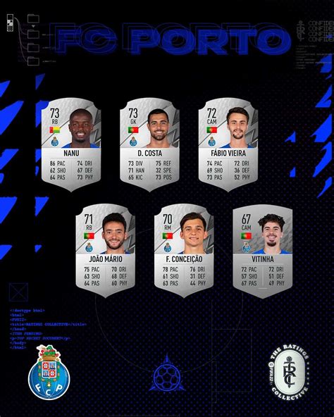 FC Porto FIFA 22 Ratings & Team Stats .